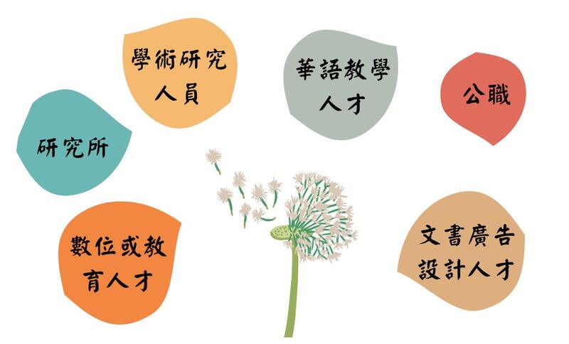 畢業出路