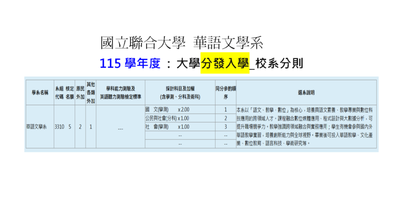 115學年度_大學分發入學_校系分則圖片